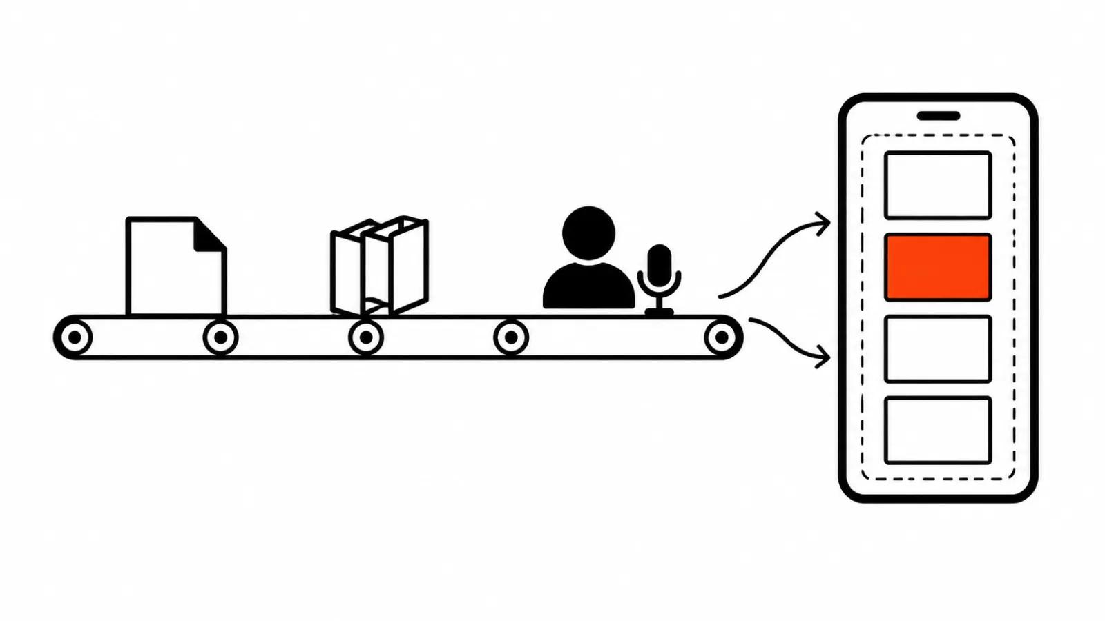 A CapCut pipeline feeds script, scene cards and an avatar with a mic into a vertical phone frame