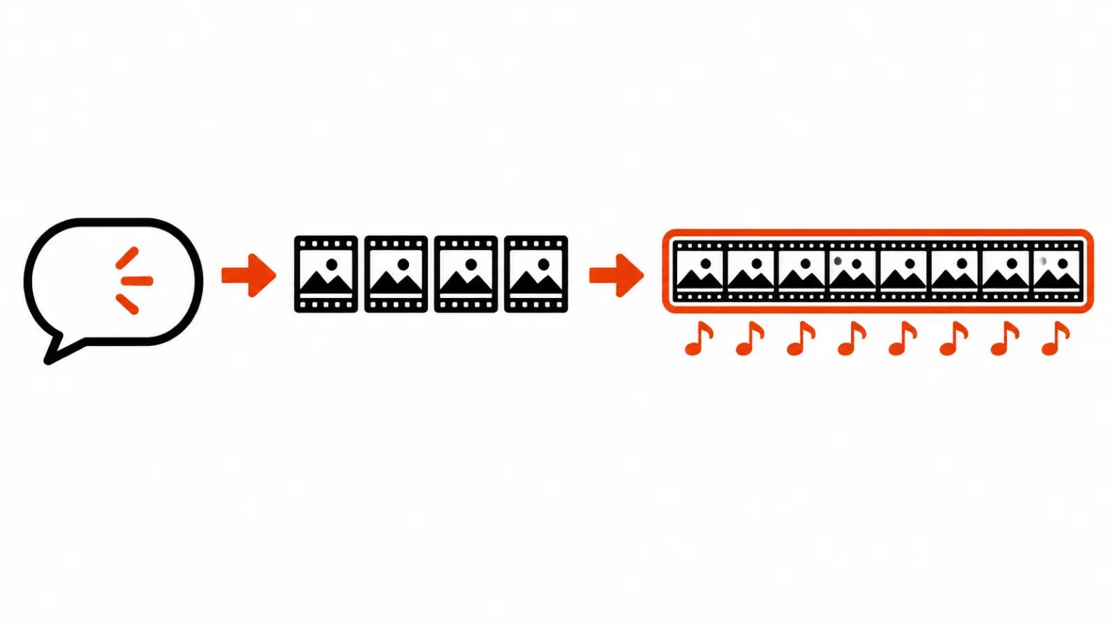 A prompt, short clips and a stitched music video: the path inside an assistant