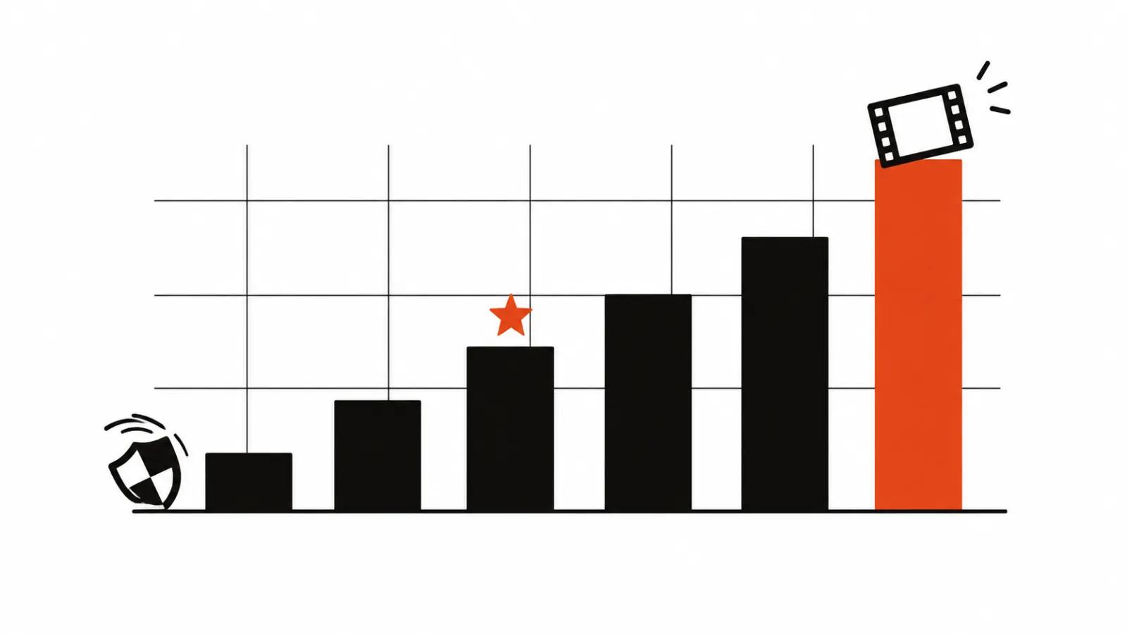 Столбики рейтинга моделей и щит, который соскальзывает: качество обогнало безопасность