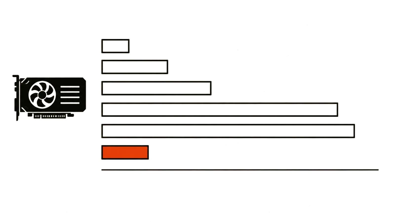 Five bars of different length compare clip generation time across hardware