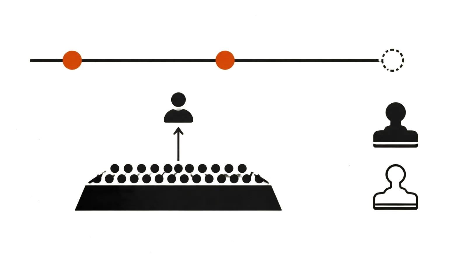 Labeling timeline and split of duties: the platform provides the option, the author decides
