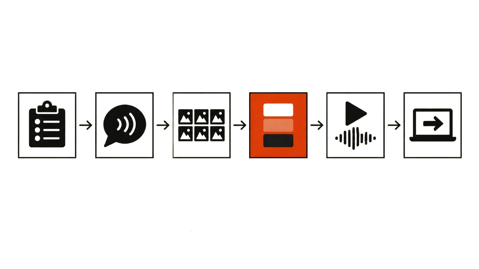 Motion design pipeline: brief, script, storyboard, styleframes, animation and sound, master