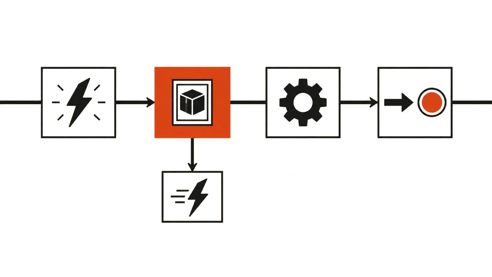 Structure of a 30–45 second promo: hook, product, how it works, call to action and a short cut