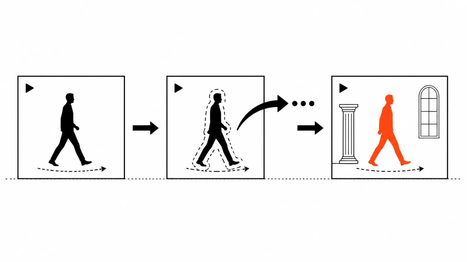 Character swap pipeline diagram: source frame, character outline, new figure, result with unchanged motion
