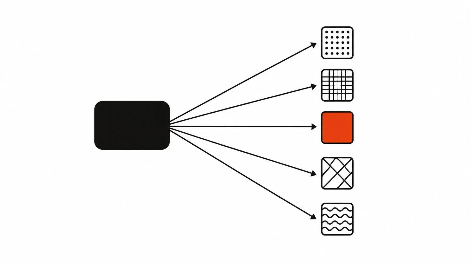 Diagram: one scene branches into five style outputs, one highlighted