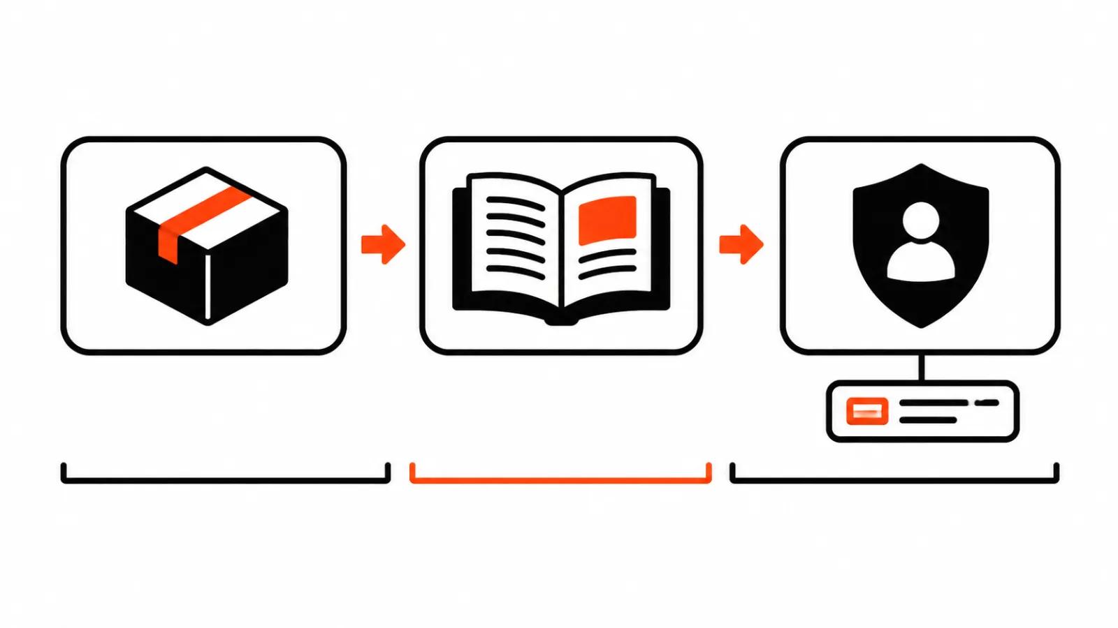 Three videos with different platform lengths and subtitles under each: order of production