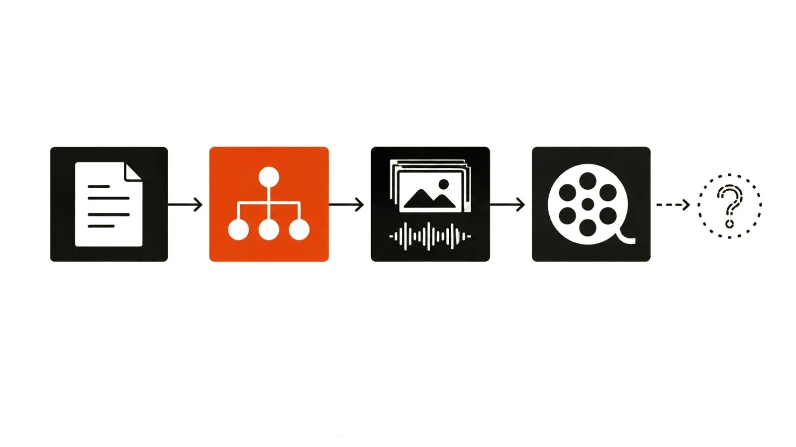 Inside VideoGen Model 1: brief, scene planner, assembly with sound and an unverified result