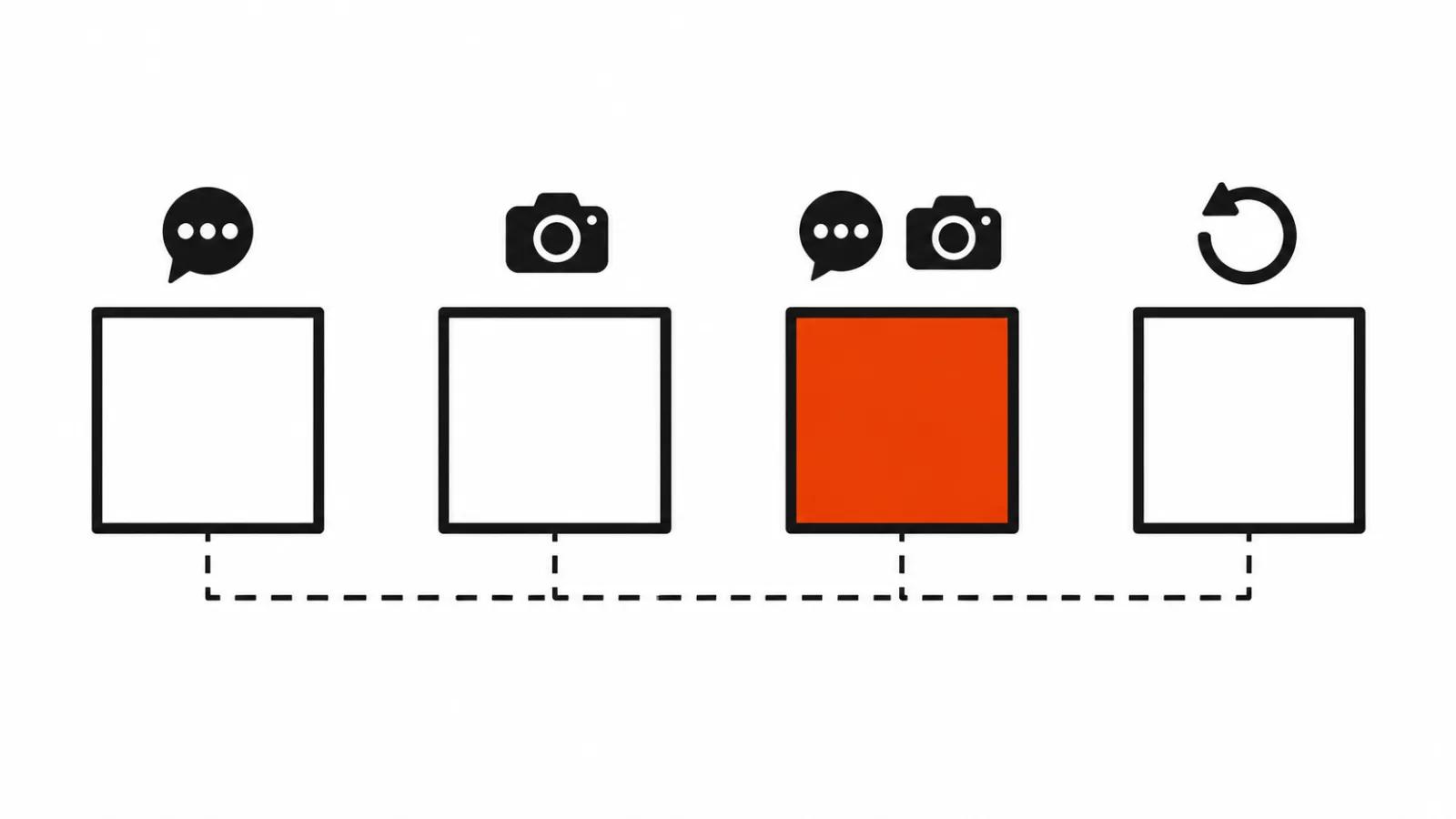 World-model control diagram: text commands, camera moves and shared memory across segments