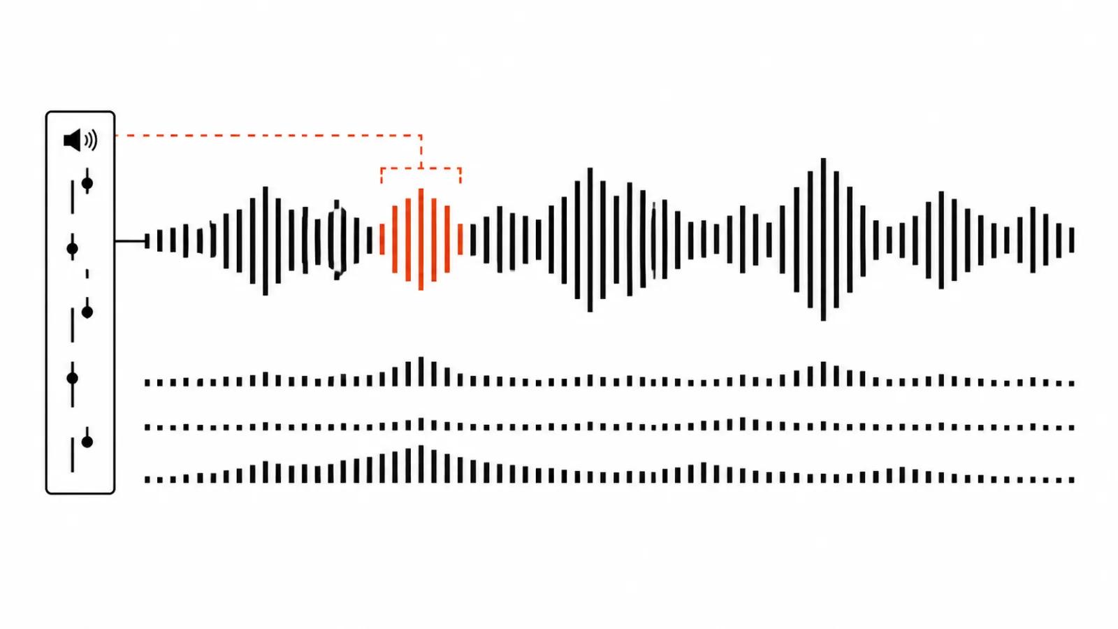 Audio editor diagram: a track waveform, a side panel of sliders and three stem rows below