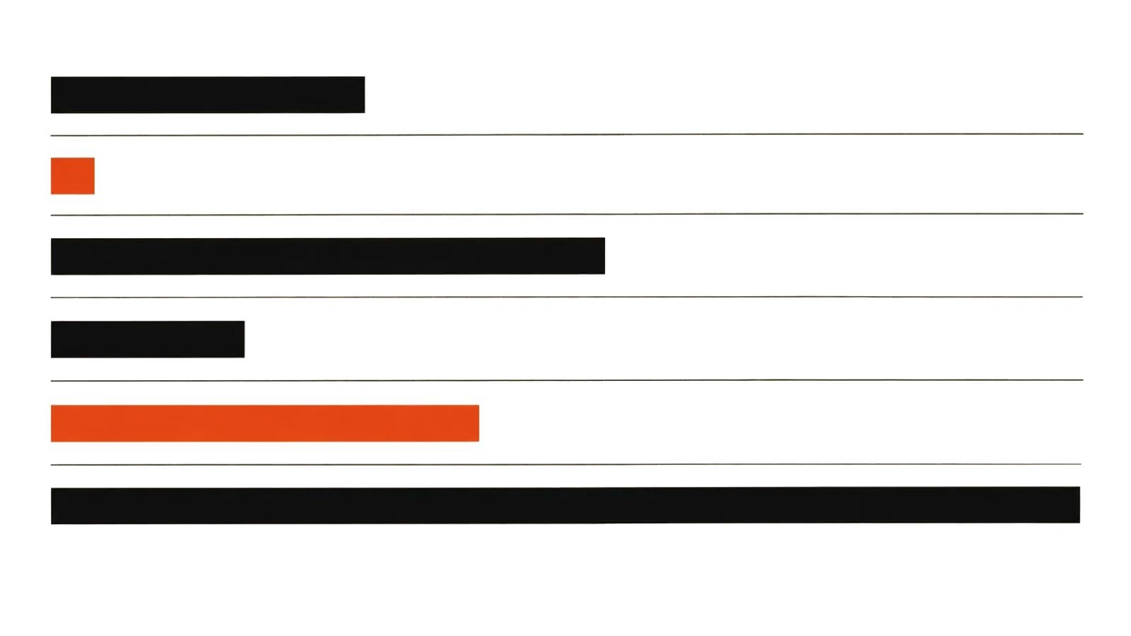 A price ladder: models differ wildly in cost per second of clip