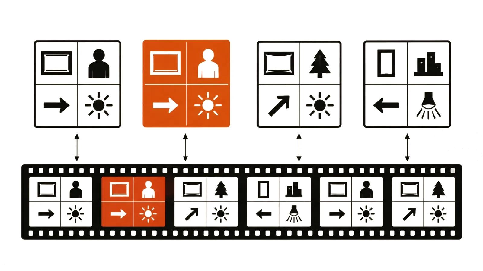 A prompt per shot: frame type, object, camera movement and light, kept identical across shots