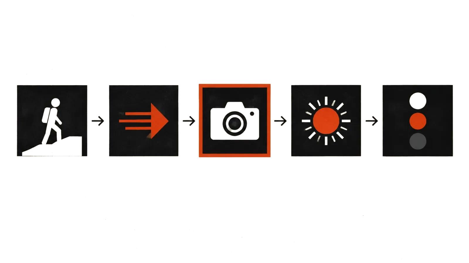 Five prompt blocks: subject, action, camera, light, style